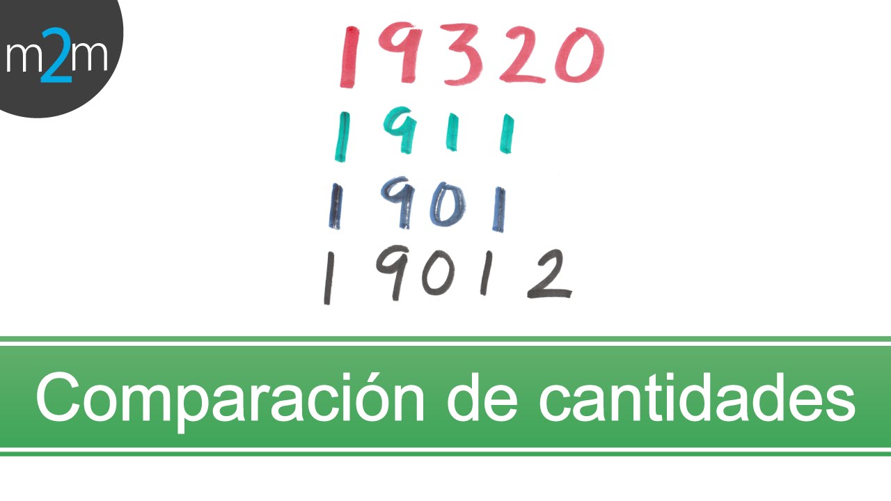 Aritmética │ 2. Operaciones con números enteros