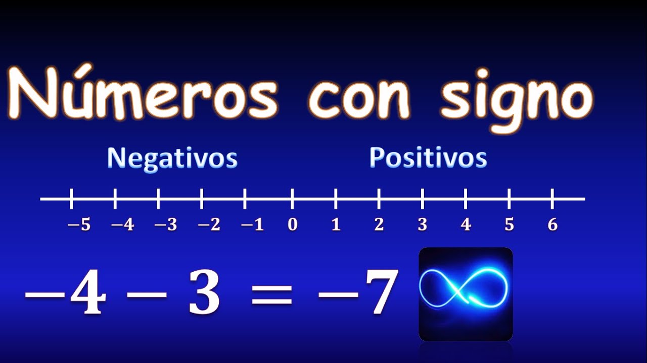 02.1 Curso de Álgebra - Parte 1