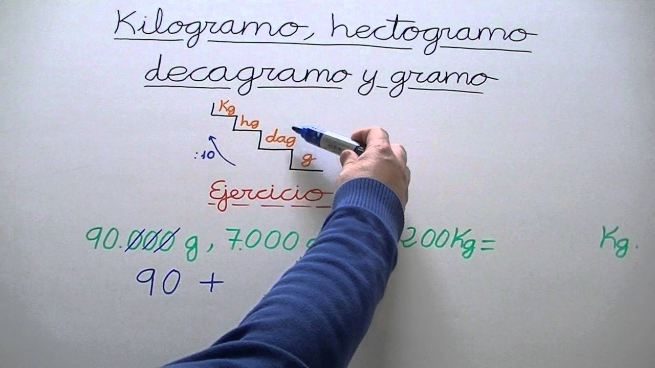 Múltiplos y Submúltiplos del gramo