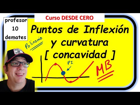 Curvatura de una función y PUNTOS de INFLEXIÓN Intervalos de CONCAVIDAD y CONVEXIDAD Aplicaciones de la segunda derivada