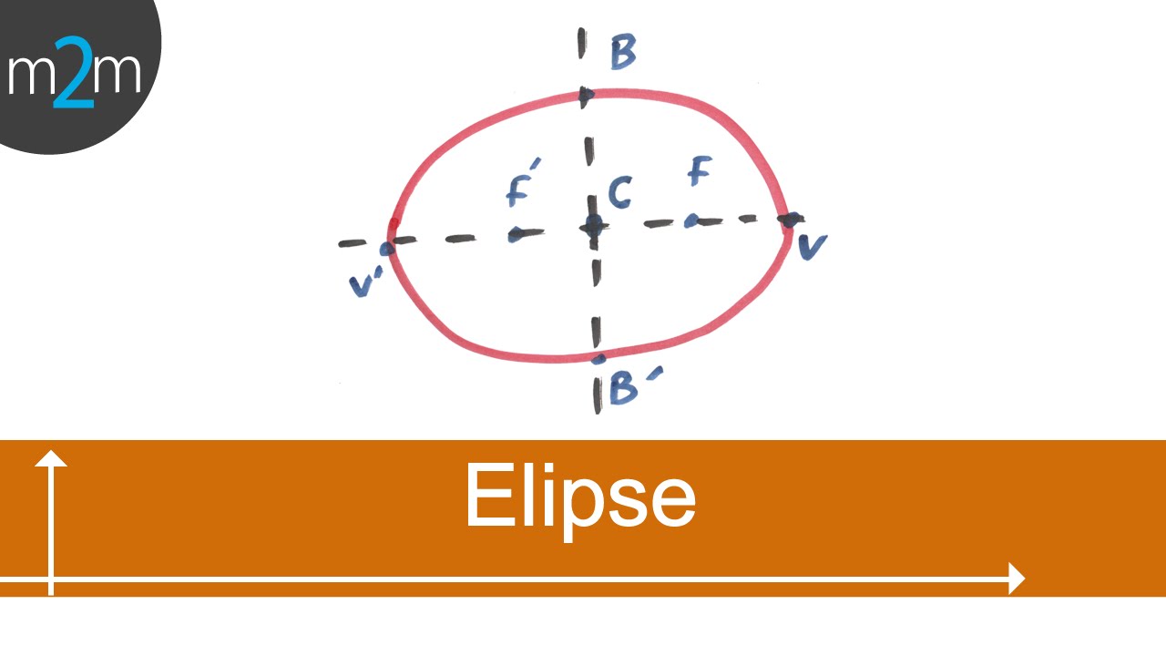 Geometría analítica │ 7. La elipse