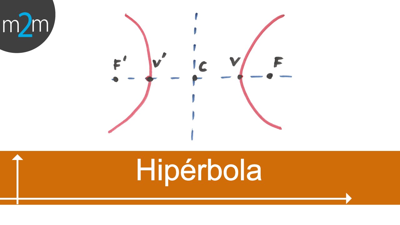 Geometría analítica │ 8. La hipérbola