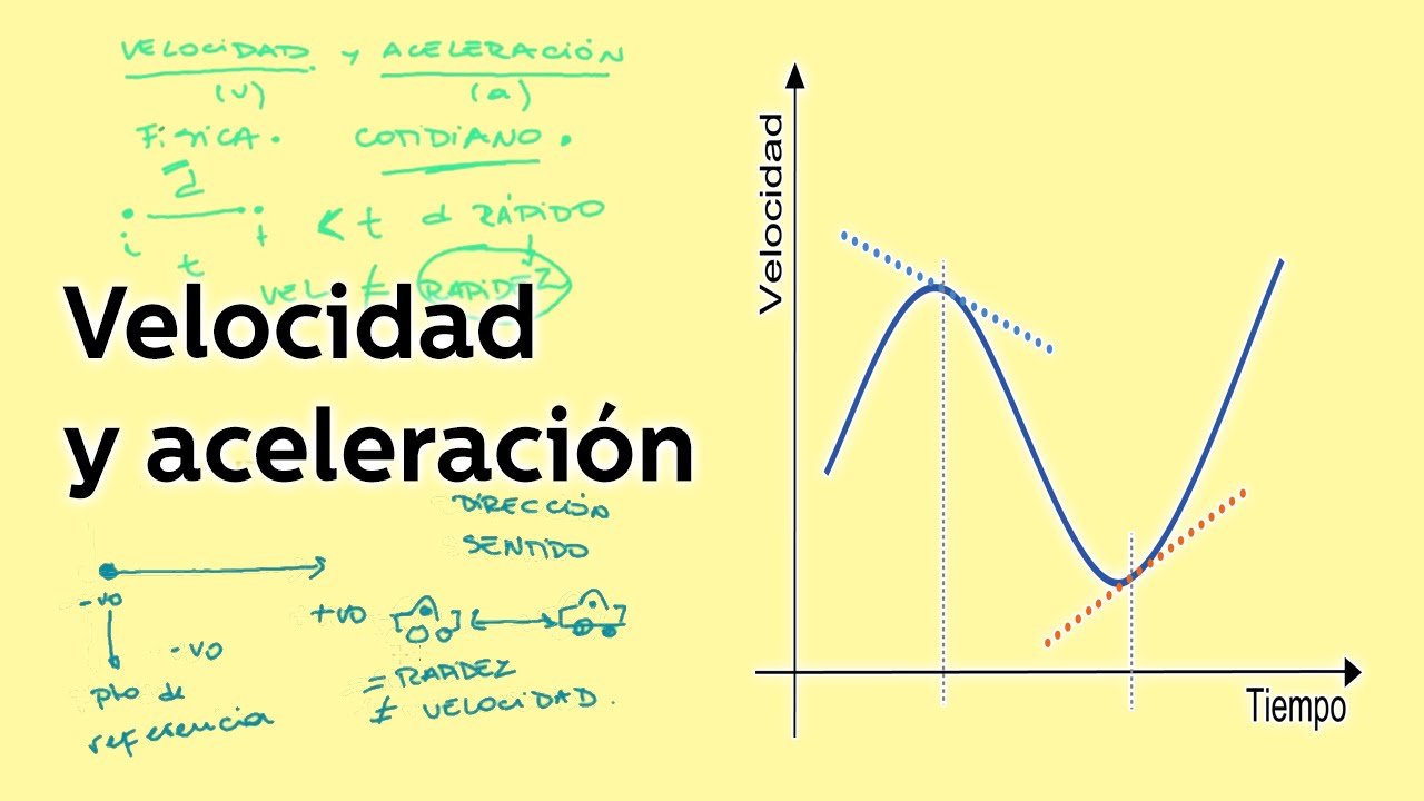 Física II - 4º Bachillerato