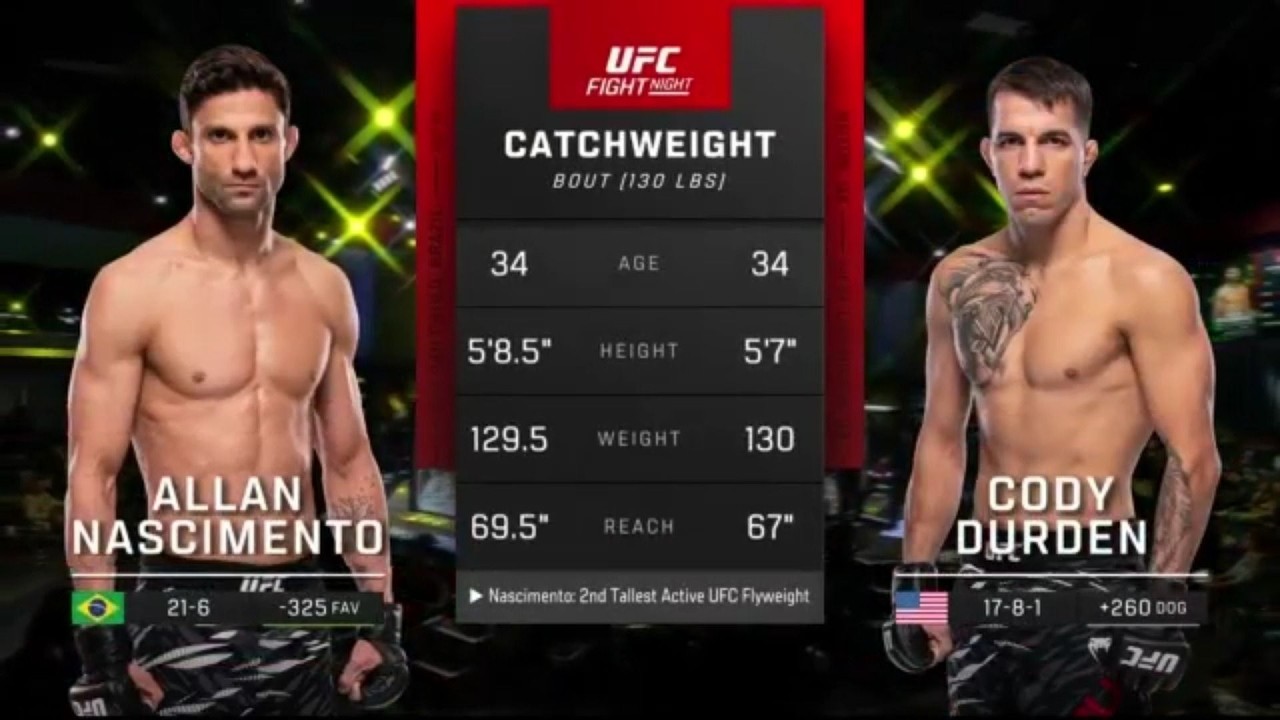Allan "Puro Osso" Nascimento x Cody Durden | LUTA COMPLETA | UFC Vegas 119 background