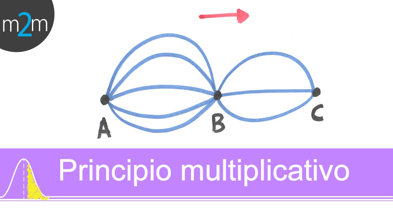 Probabilidad │ 2. Técnicas de conteo