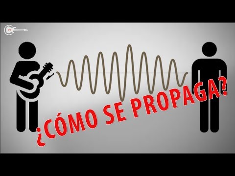 Física I - 3º Bachillerato