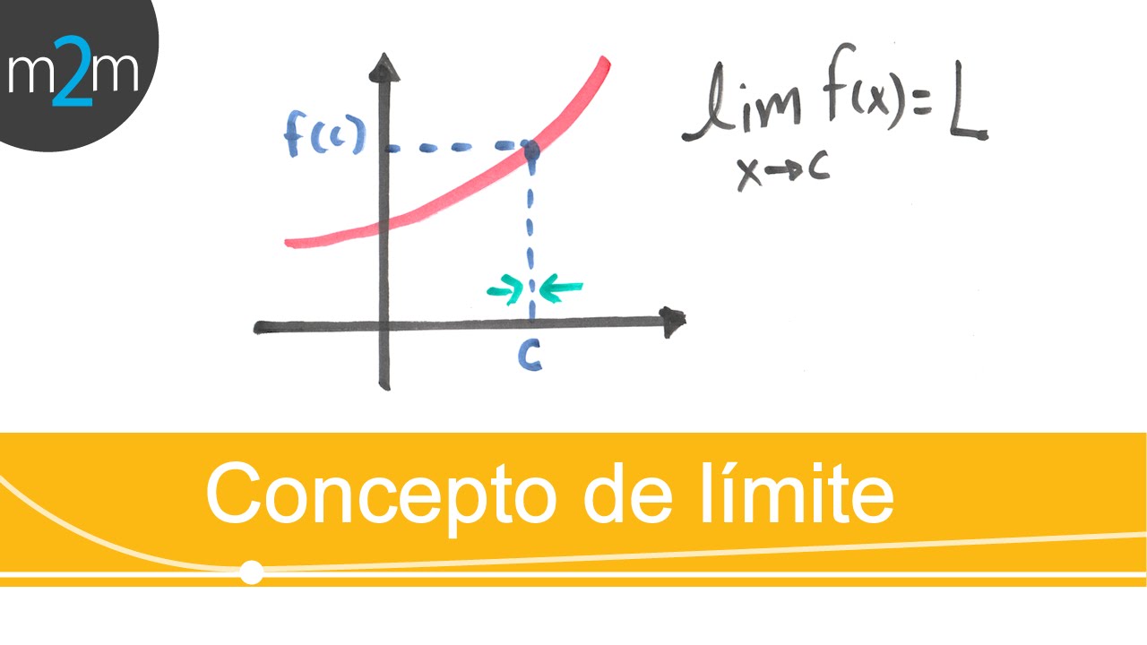 Límite de una función desde cero