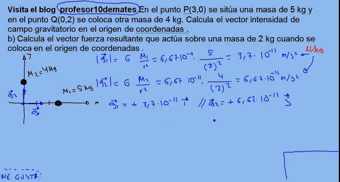 repaso campo gravitatorio y electrico europa