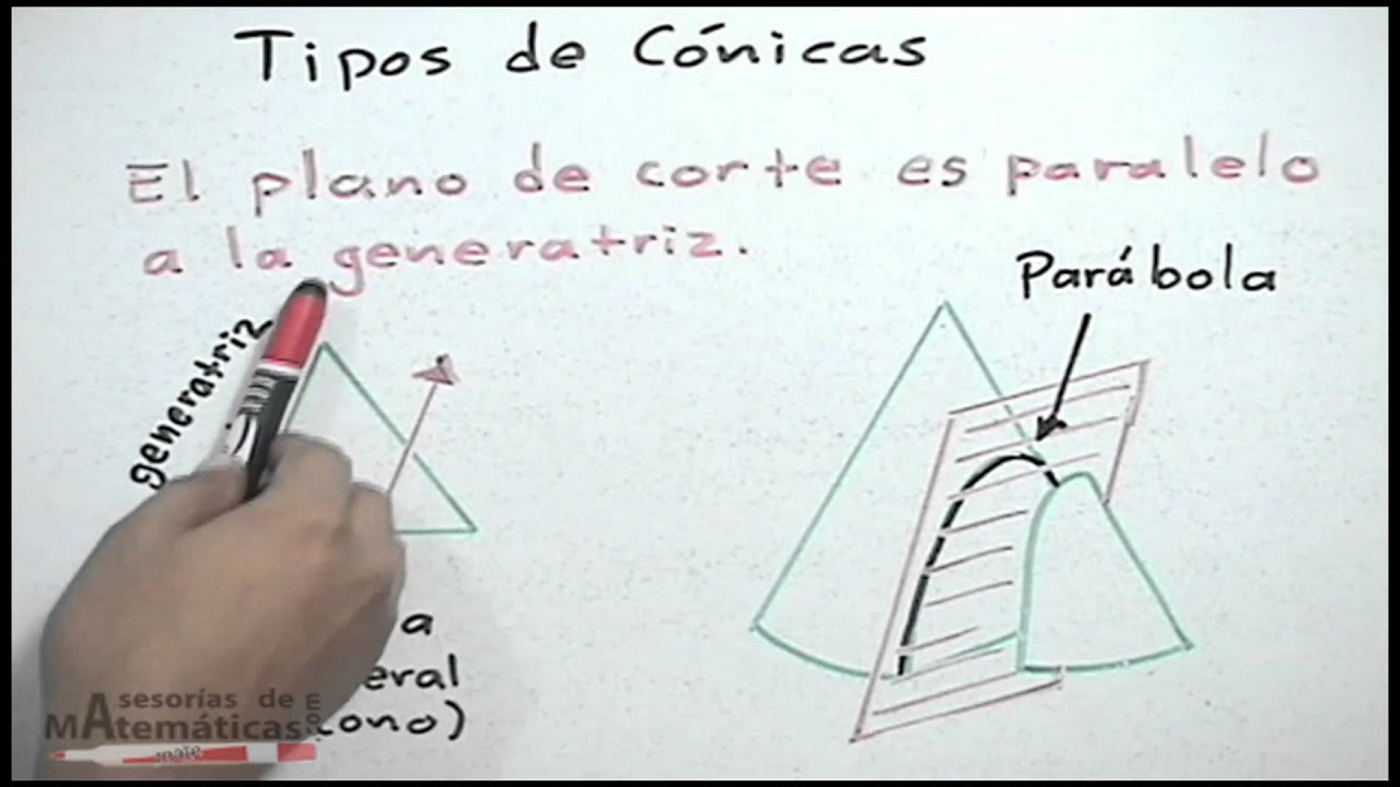 Geometría analítica │ 4. Introducción a las cónicas