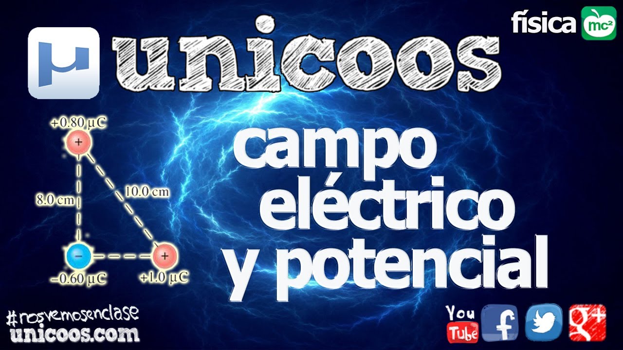 Electrostática - FISICA