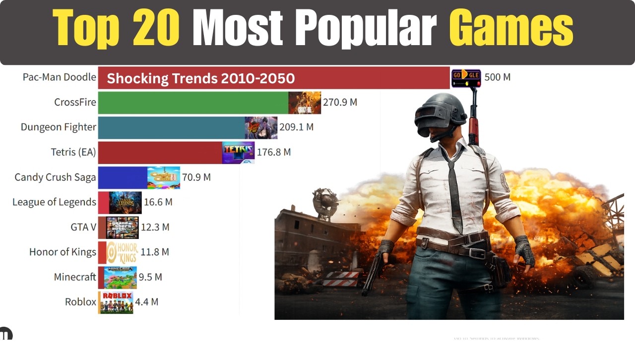 Top 20 Most Popular Games (2010â2050) đź The Future of Gaming!