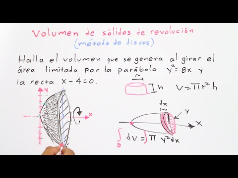 Cálculo integral │ 13. Sólidos de revolución