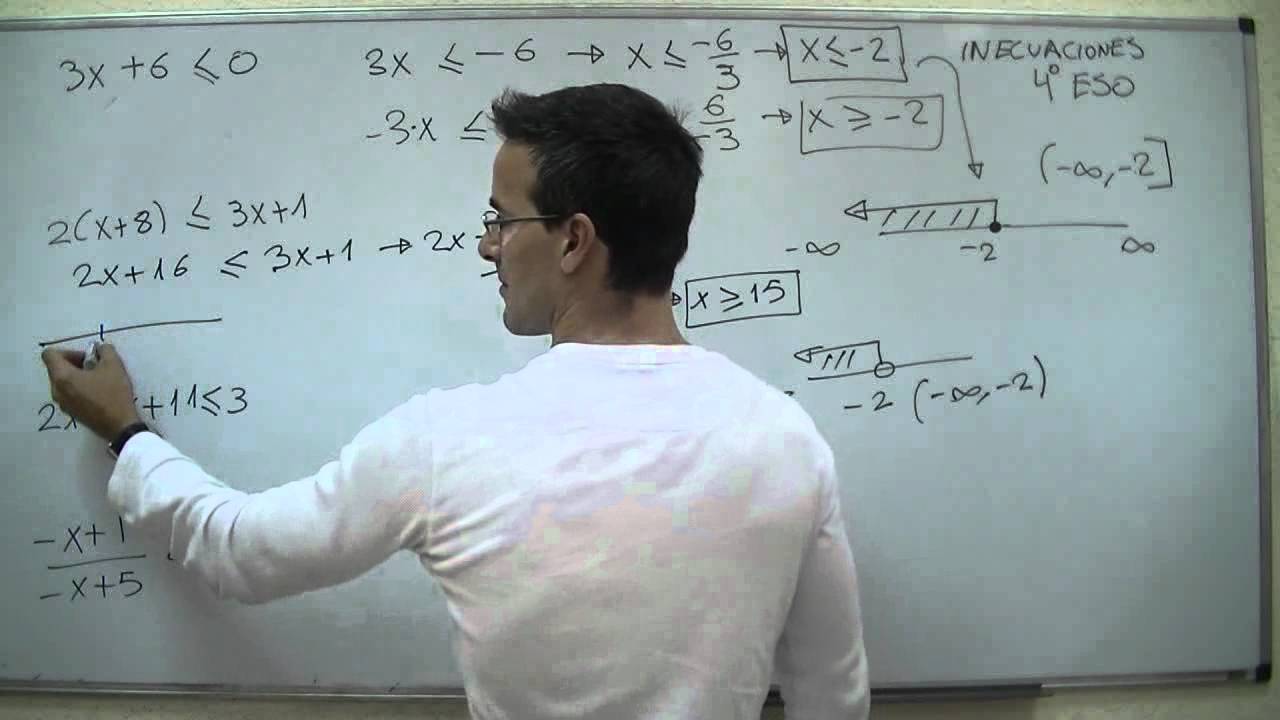 Inecuaciones - MATEMATICAS
