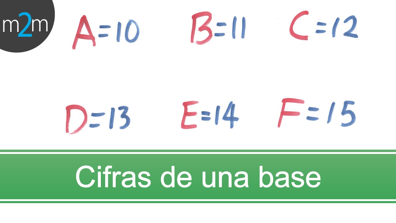 Aritmética │ 4. Sistemas de numeración