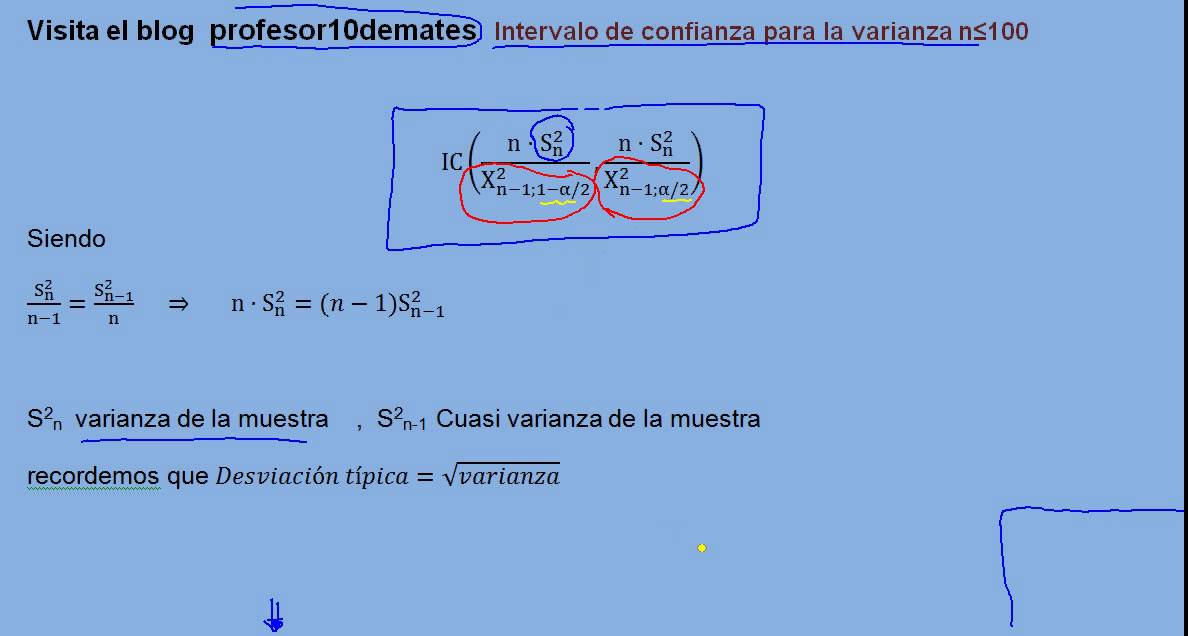 Intervalo de confianza de la varianza