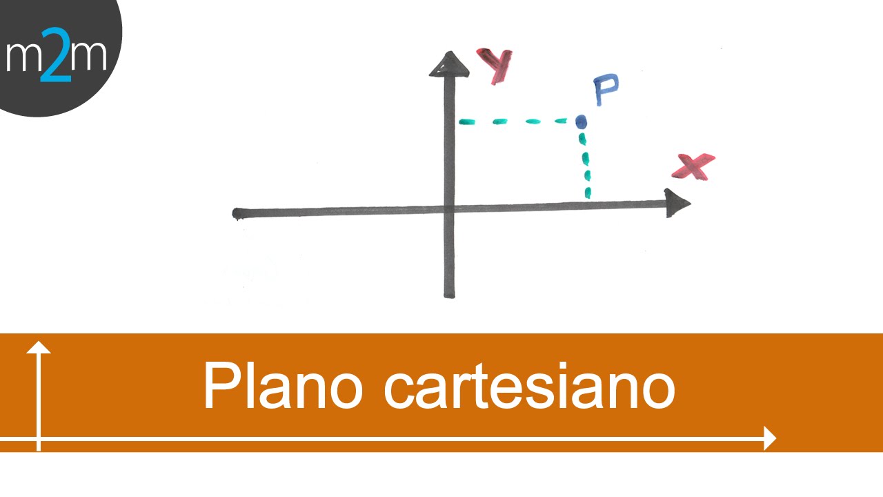 Geometría analítica │ 1. Plano cartesiano y lugares geométricos