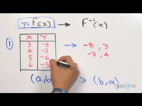 Pre - Cálculo │ 2. Funciones inversas