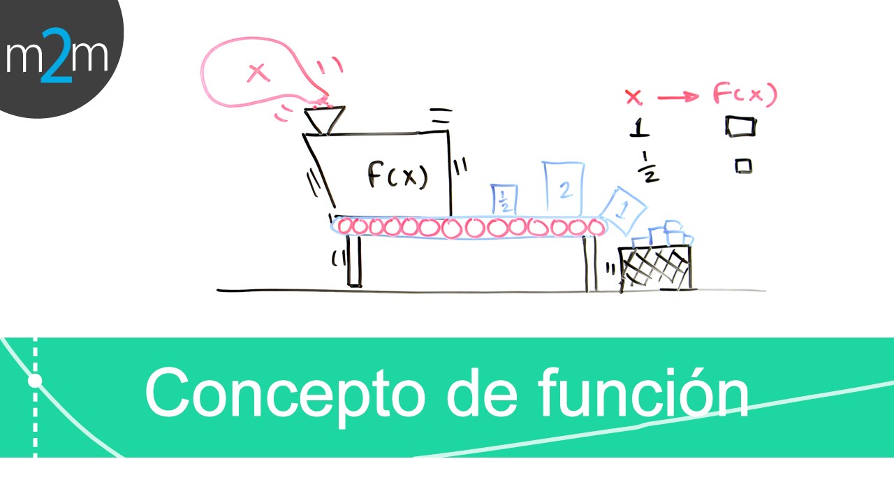 Pre - Cálculo │ 1. Función y relación