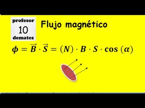 👉 INDUCCIÓN electromagnética 2 bachillerato Física Curso desde cero Ley de Faraday-Lenz Flujo magnético