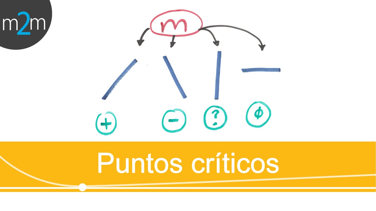 Cálculo diferencial │ 12. Máximos y Mínimos