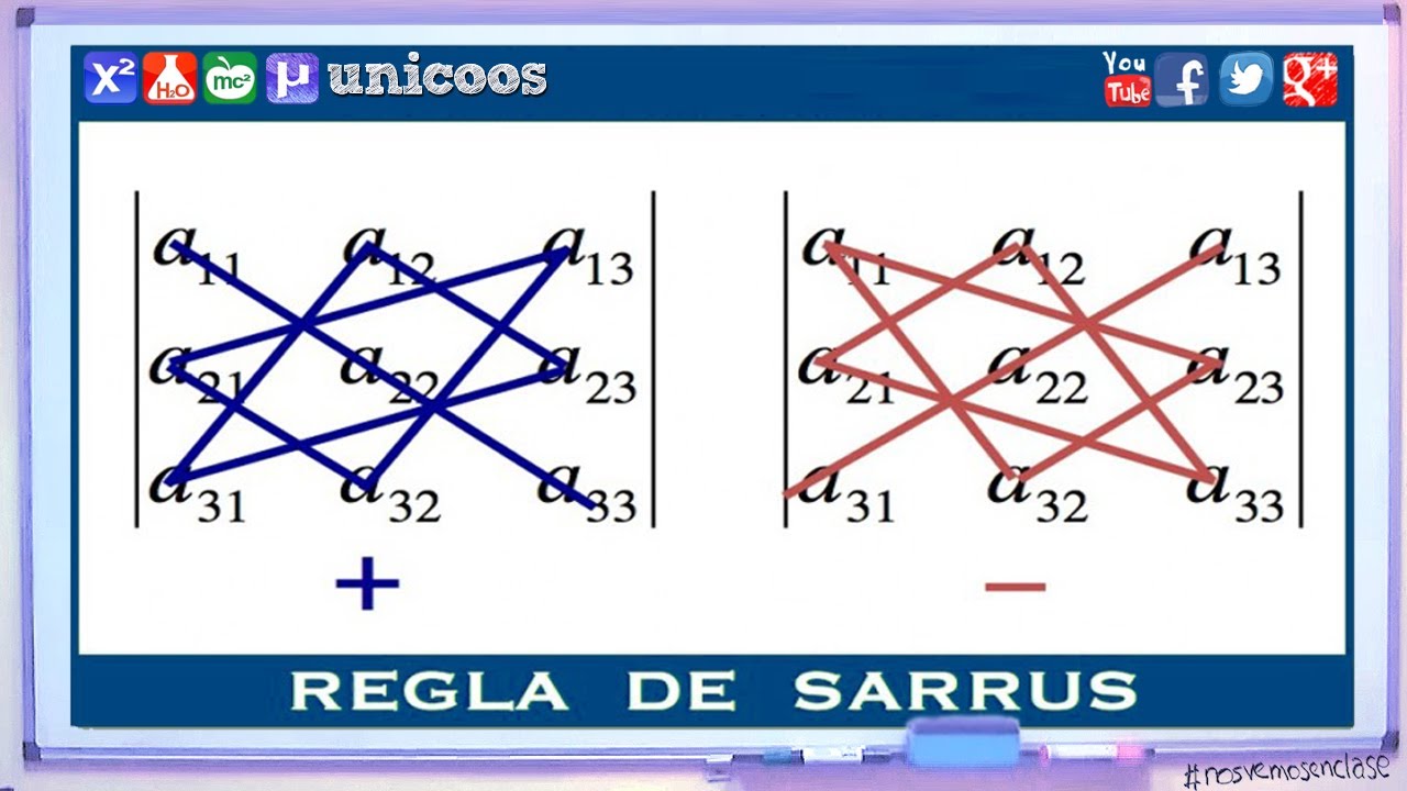 Determinantes - MATEMATICAS