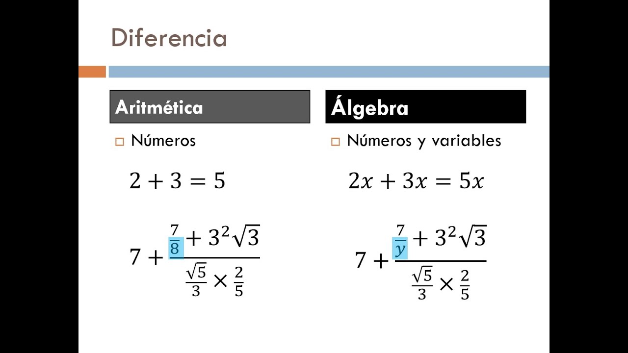 Matemáticas I - 1º Bachillerato