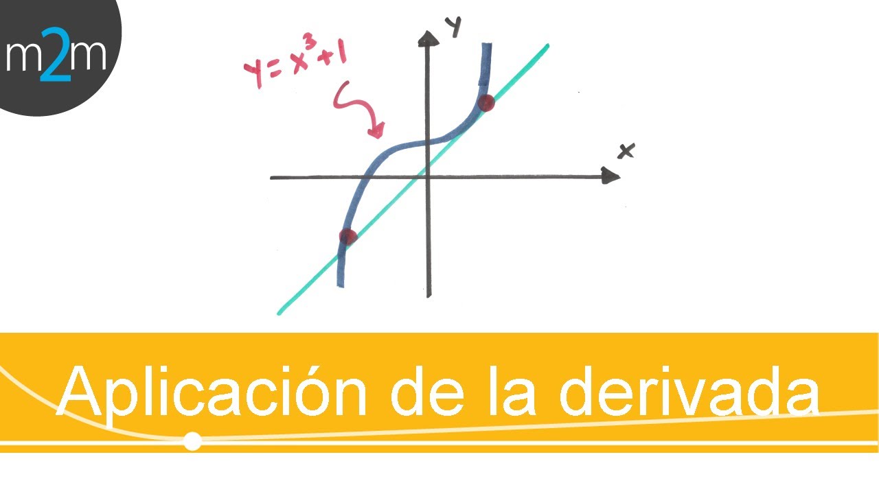 Cálculo diferencial │ 11. Aplicación de la derivada