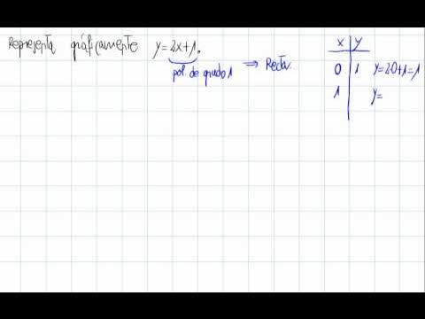 Función afin y cuadrática