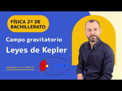 2º Bachillerato Física (17-18 años)
