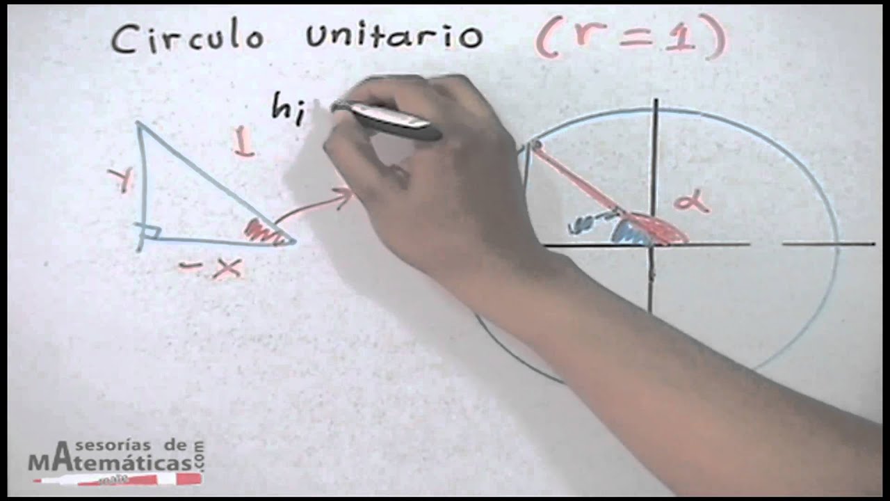Trigonometría │ 4. Círculo unitario