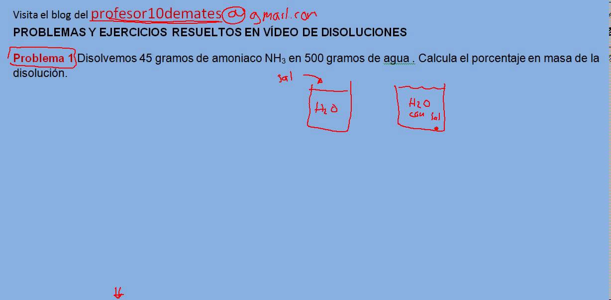 Disoluciones Químicas