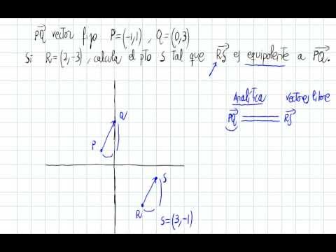 Vectores en el plano