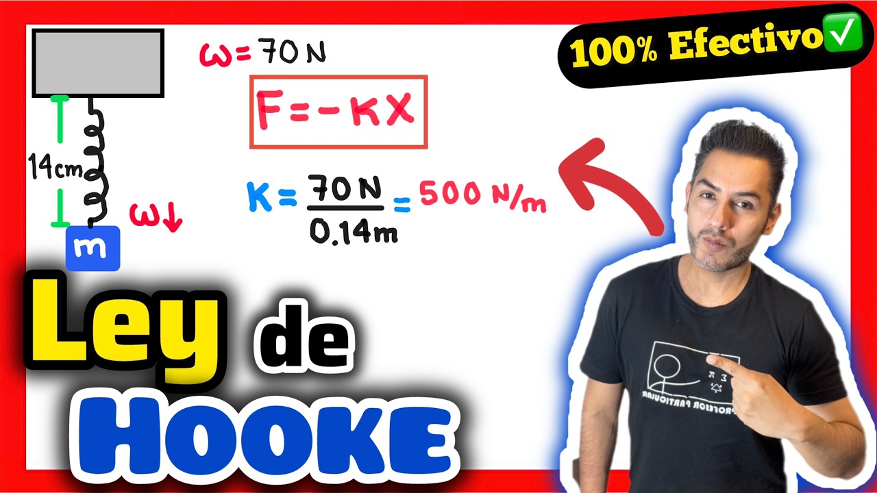 ✅LEY de HOOKE Ejercicios Resueltos (𝐀𝐩𝐫𝐮𝐞𝐛𝐚 𝐭𝐮 𝐄𝐱𝐚𝐦𝐞𝐧 𝐝𝐞 𝐅í𝐬𝐢𝐜𝐚😎🫵💯)