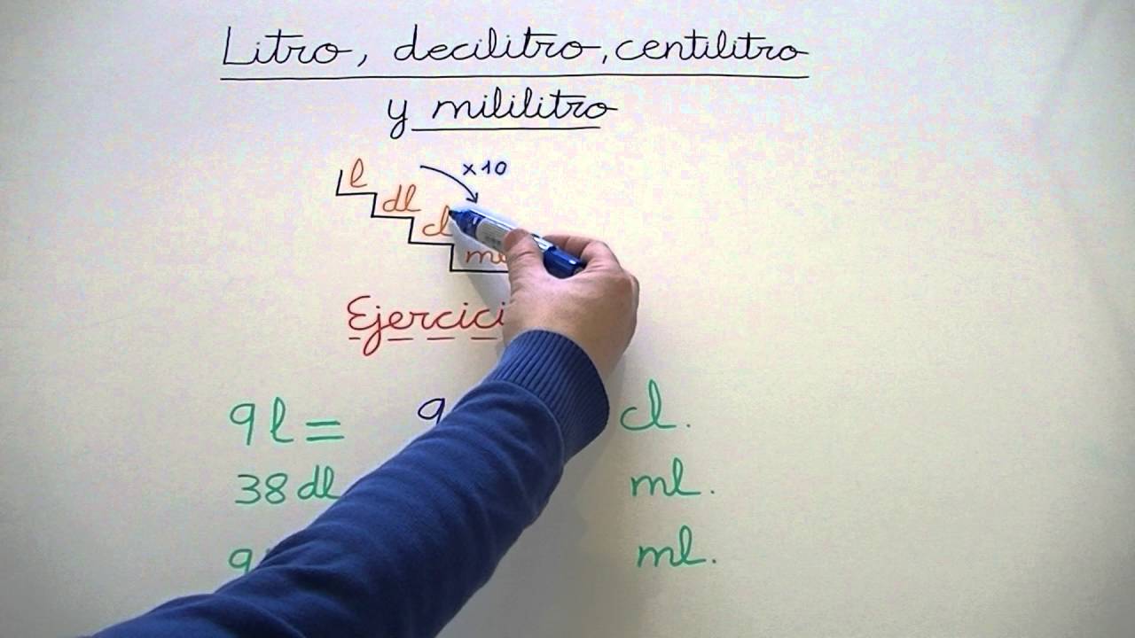 Conversión Unidades de Capacidad