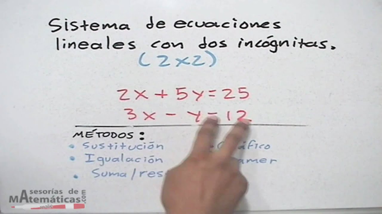 Álgebra │ 9. Sistemas de ecuaciones lineales 2x2