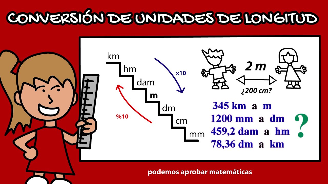 Conversión de Unidades de Longitud, Masa, Capacidad, Superficie y Volumen