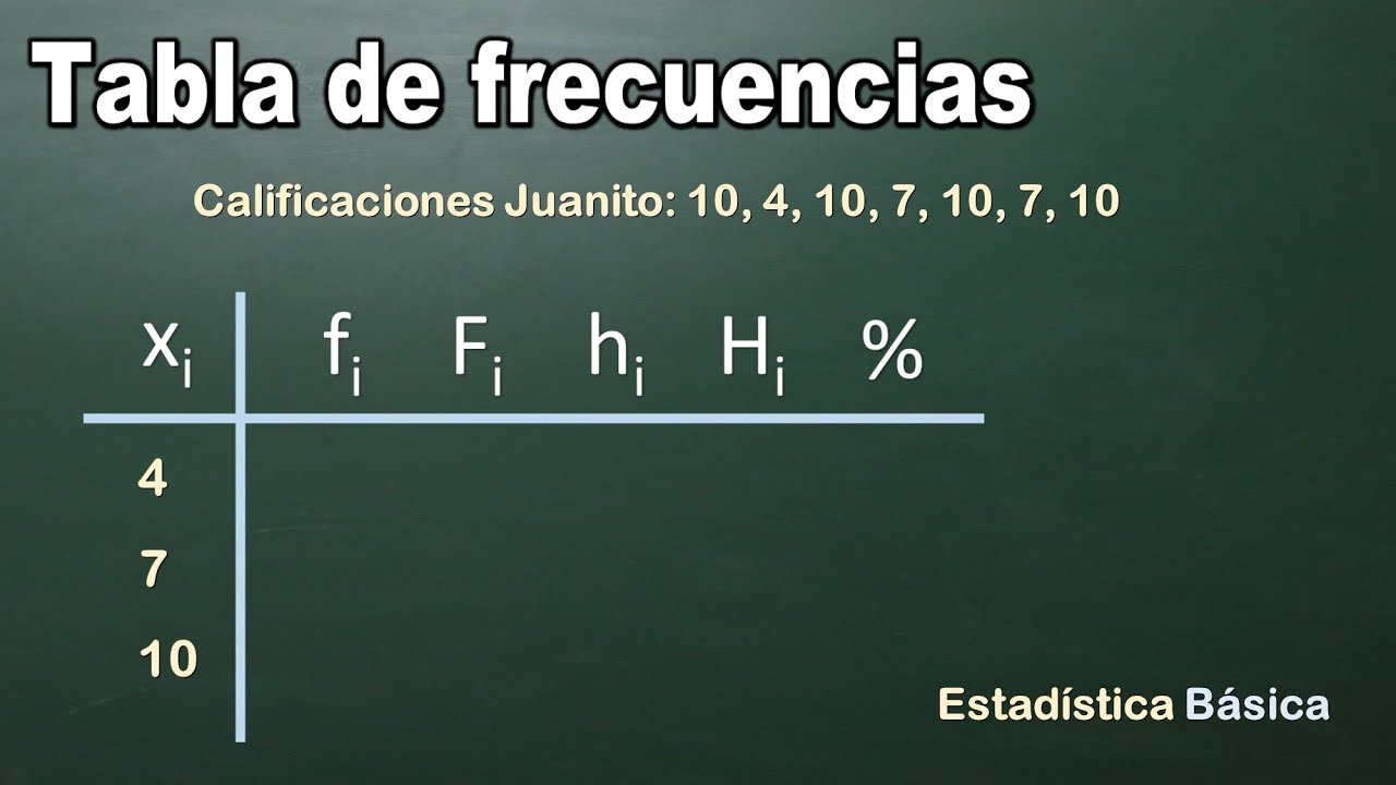 ESTADÍSTICA
