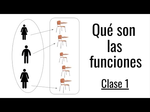 ESTUDIO DE FUNCIONES🔢