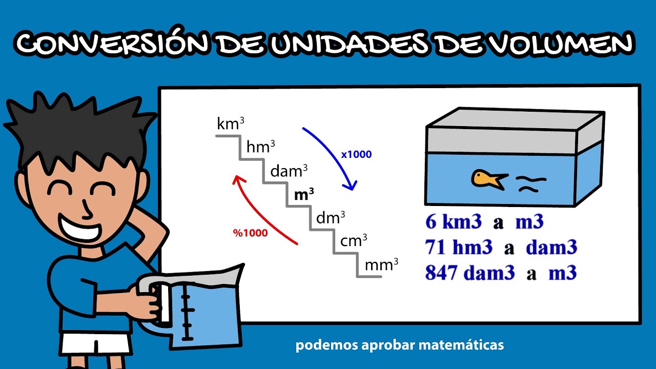 Conversión Unidades de Volumen: km3, hm3, dam3, m3, dm3, cm3, mm3