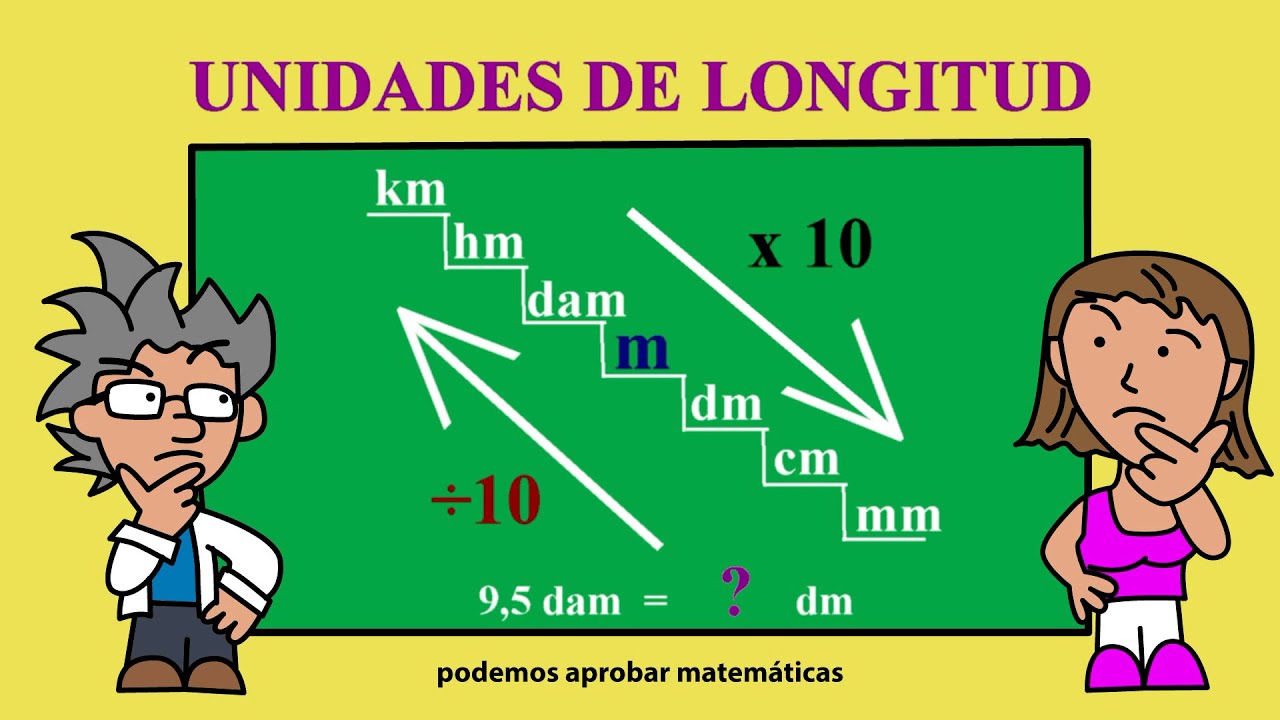 Relaciones entre unidades de longitud, capacidad, masa, superficie, volumen y tiempo