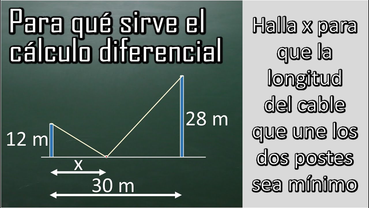 Aplicaciones de las derivadas