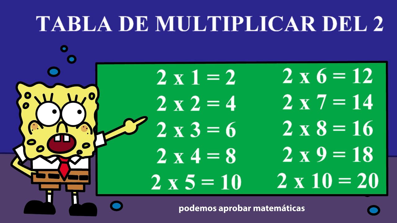 Tablas de multiplicar del 2, 3, 4, 5, 6, 7, 8 y 9