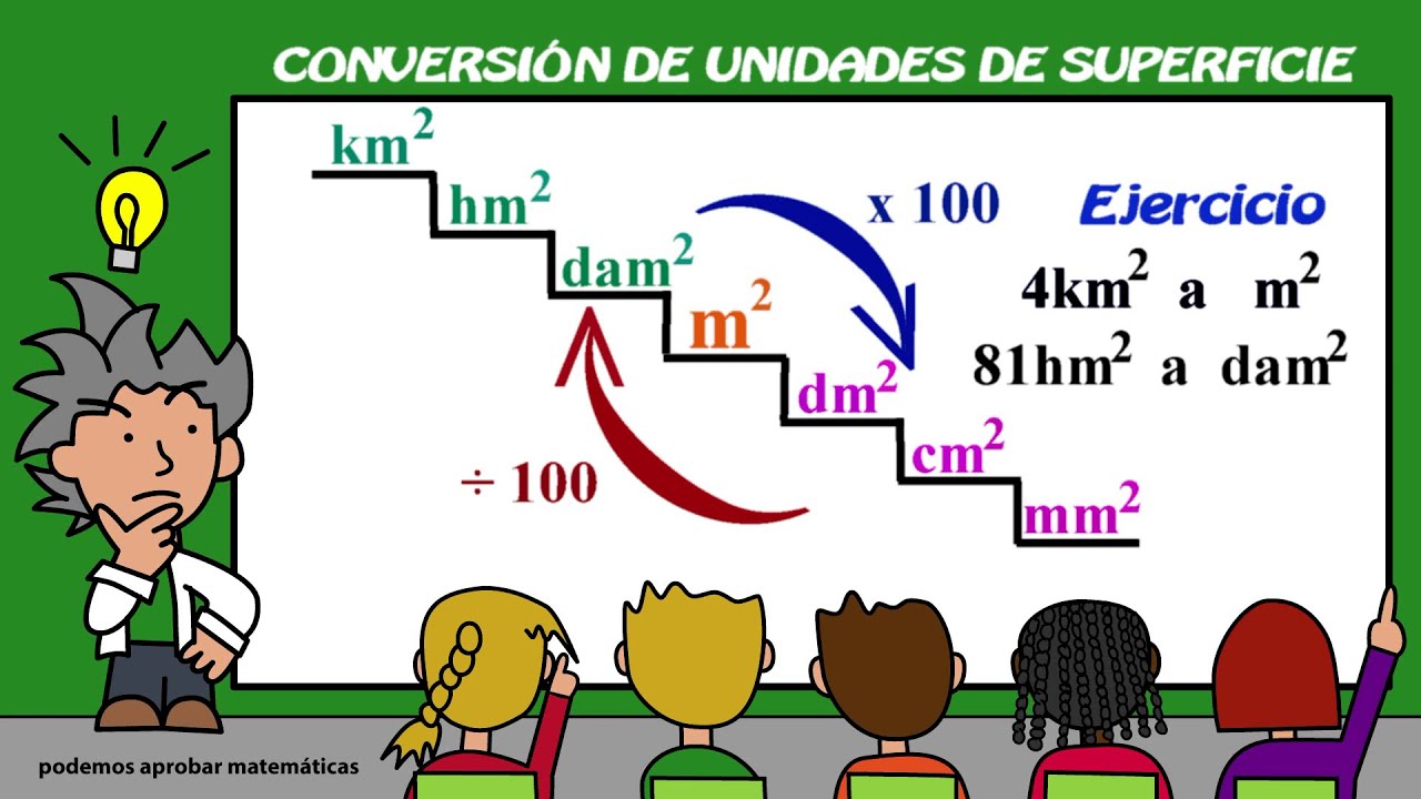 Múltiplos y Súbmúltiplos del metro cuadrado. Relaciones