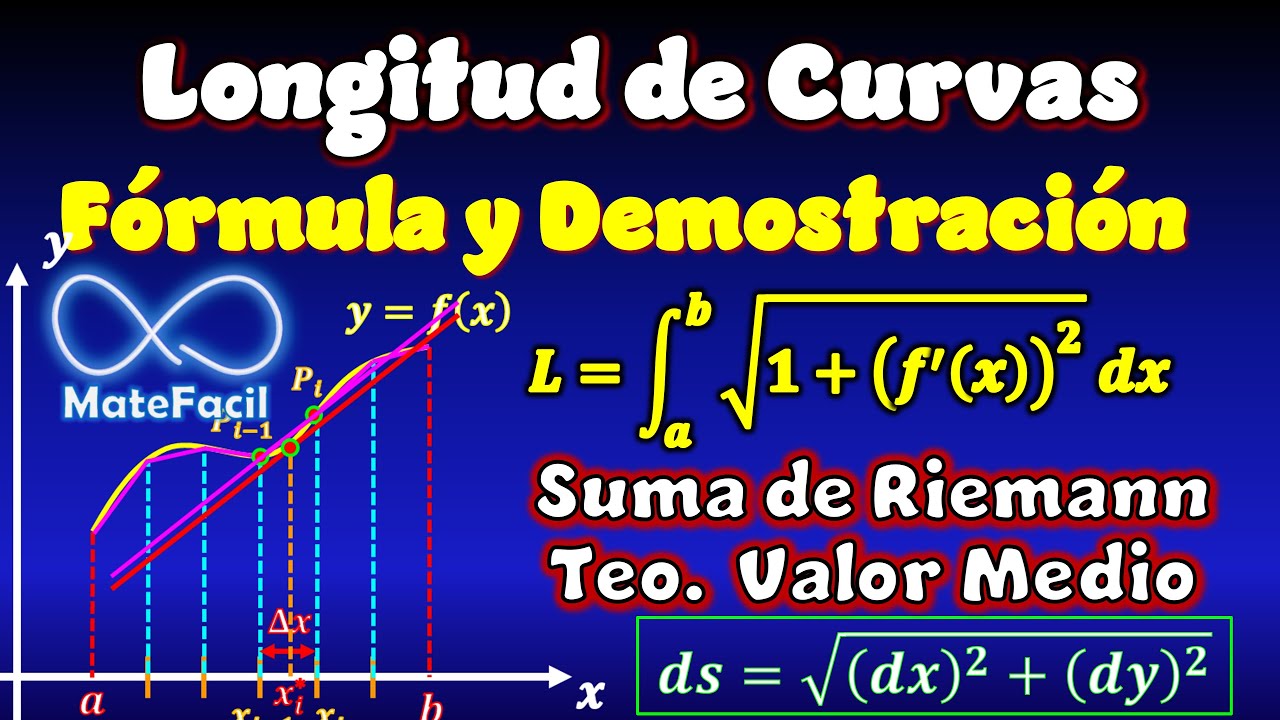 Longitud de Curvas (Usando integrales)