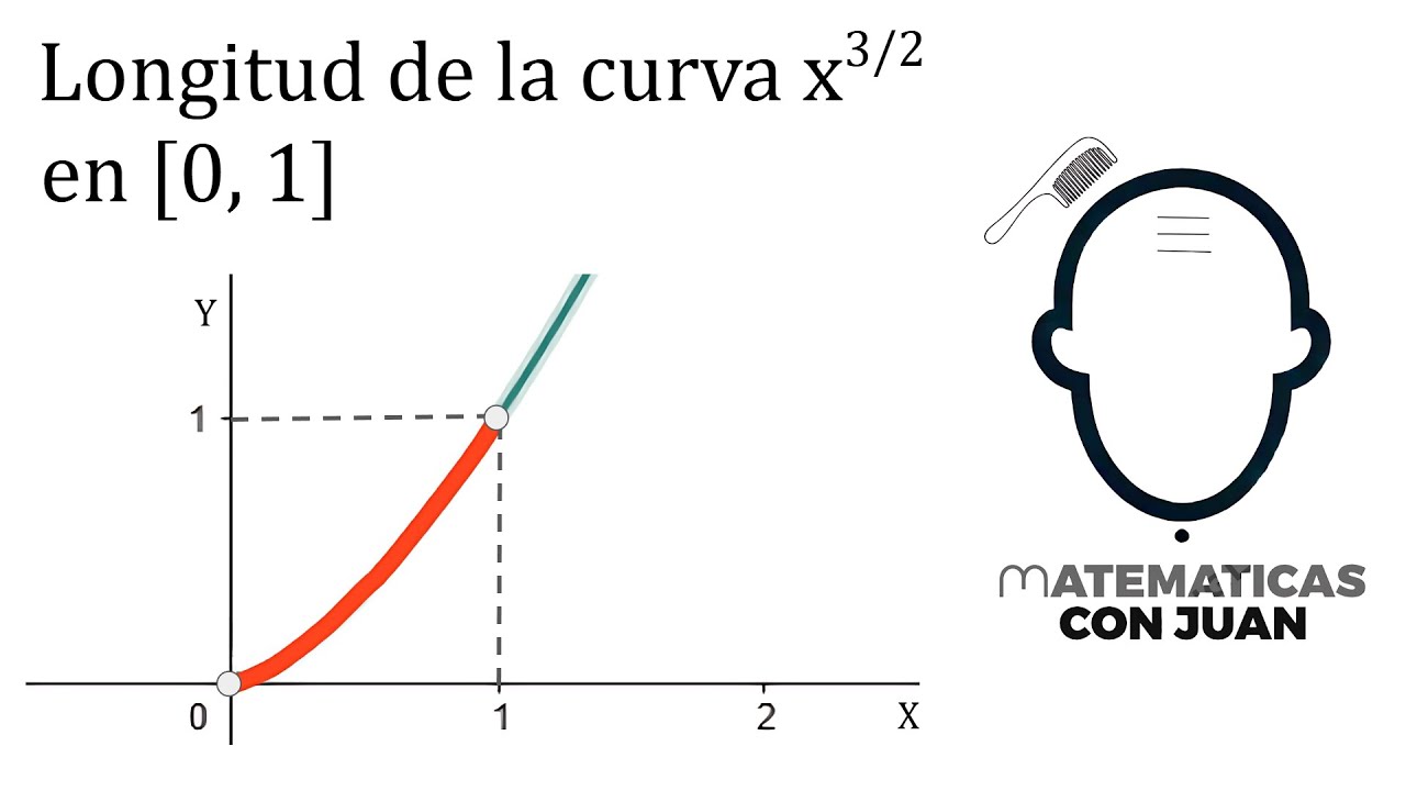 LONGITUD DE ARCO CON CÁLCULO INTEGRAL