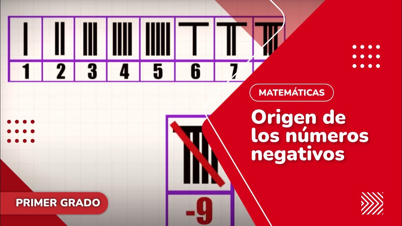 Matemáticas • Telesecundaria 1º Grado