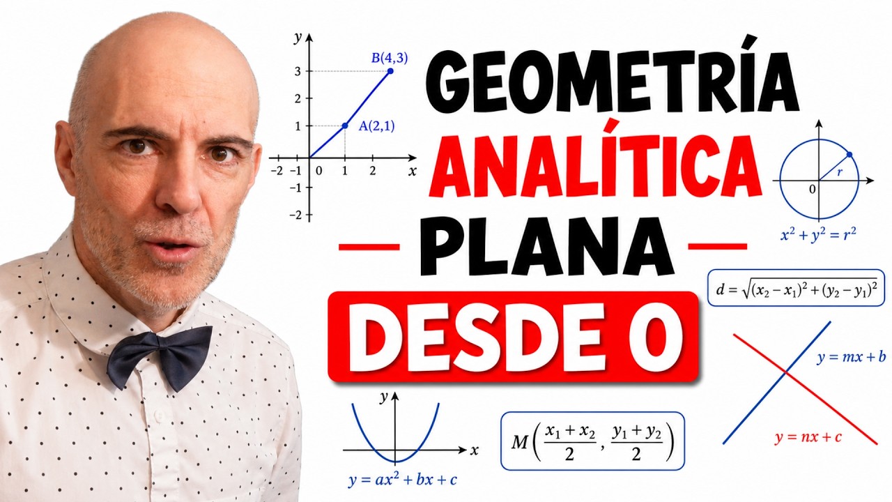 GEOMETRÍA ANALÍTICA EN EL PLANO