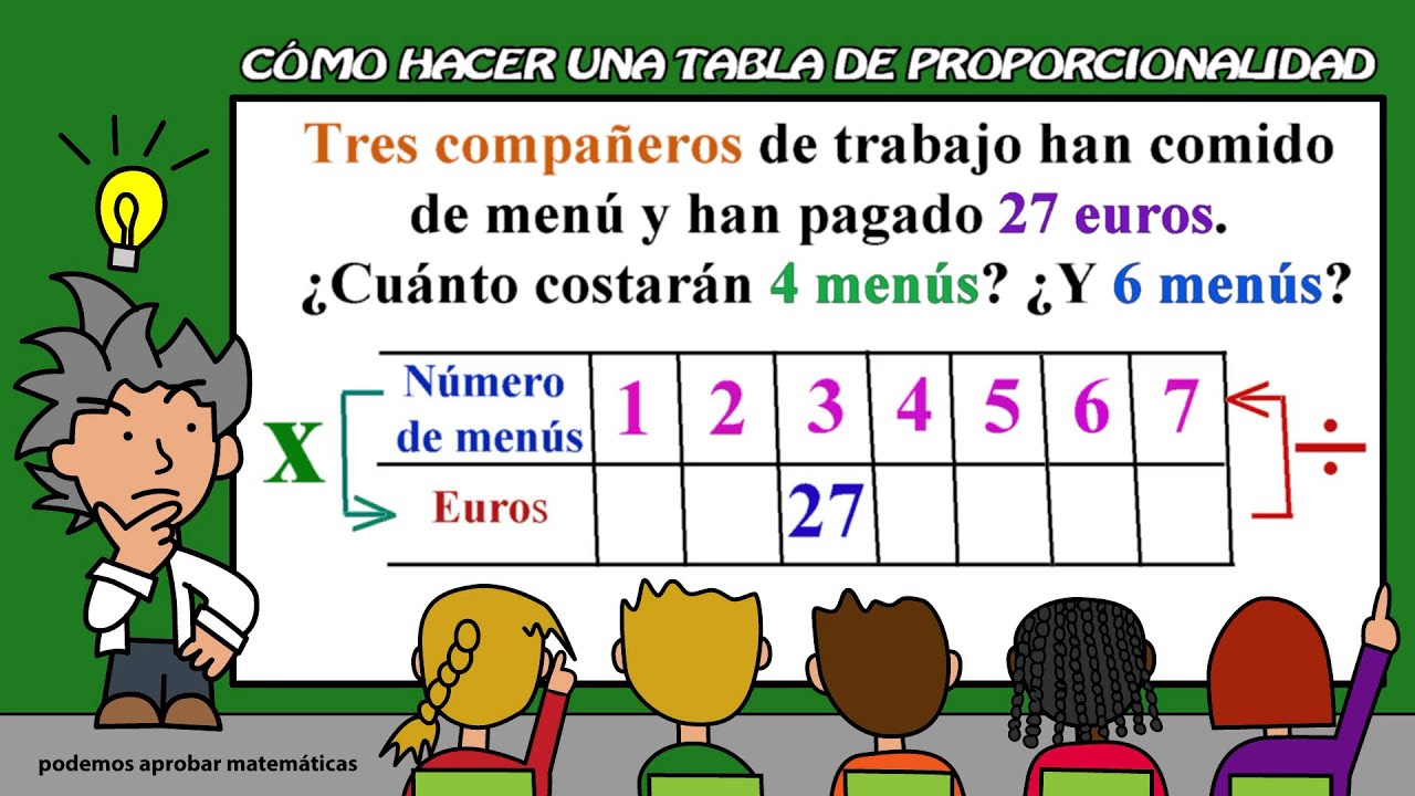 Proporcionalidad