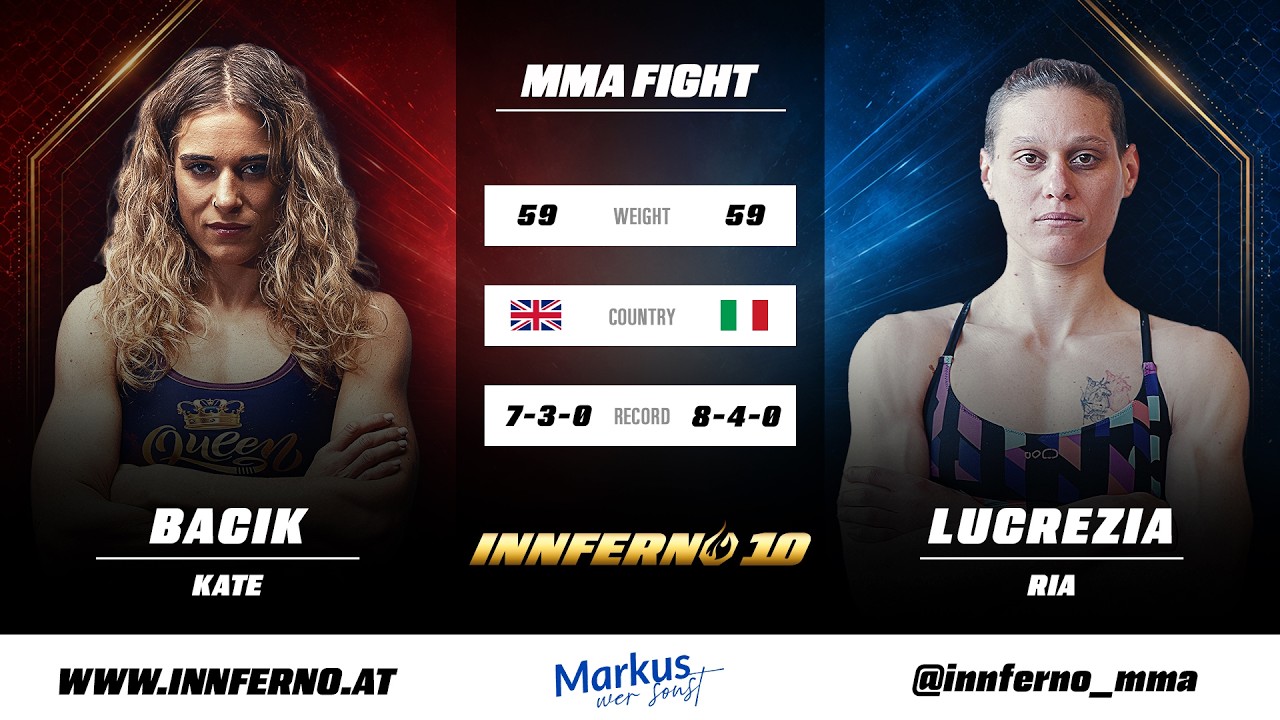 Rear Naked Choke Finish! Kate Bacik vs Lucrezia Ria | INNFERNO 10