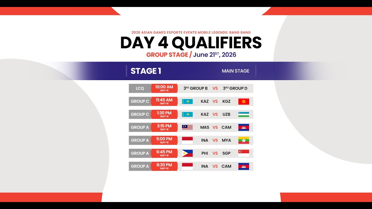 2026 Asian Games Esports Events Mobile Legends: Bang Bang Qualifiers Day 4